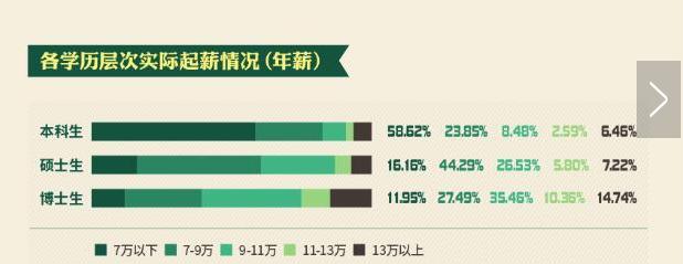 北京地区理工类大学排名，北航和北理工到底谁应该排第二？