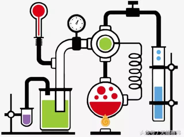常见玻璃仪器使用注意事项,化验室特殊用途的玻璃仪器