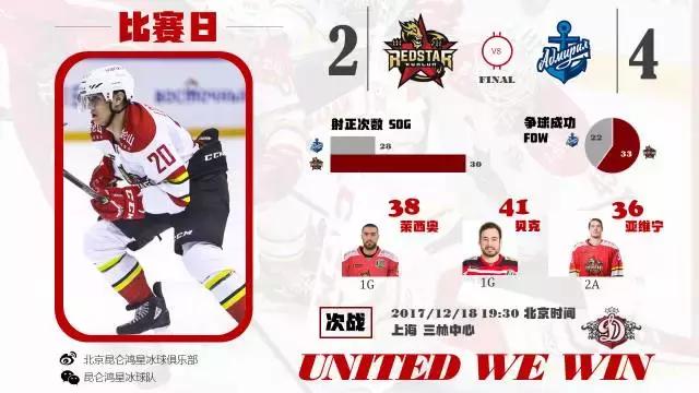 khl昆仑鸿星离季后赛仅一步,khl昆仑鸿星赛程