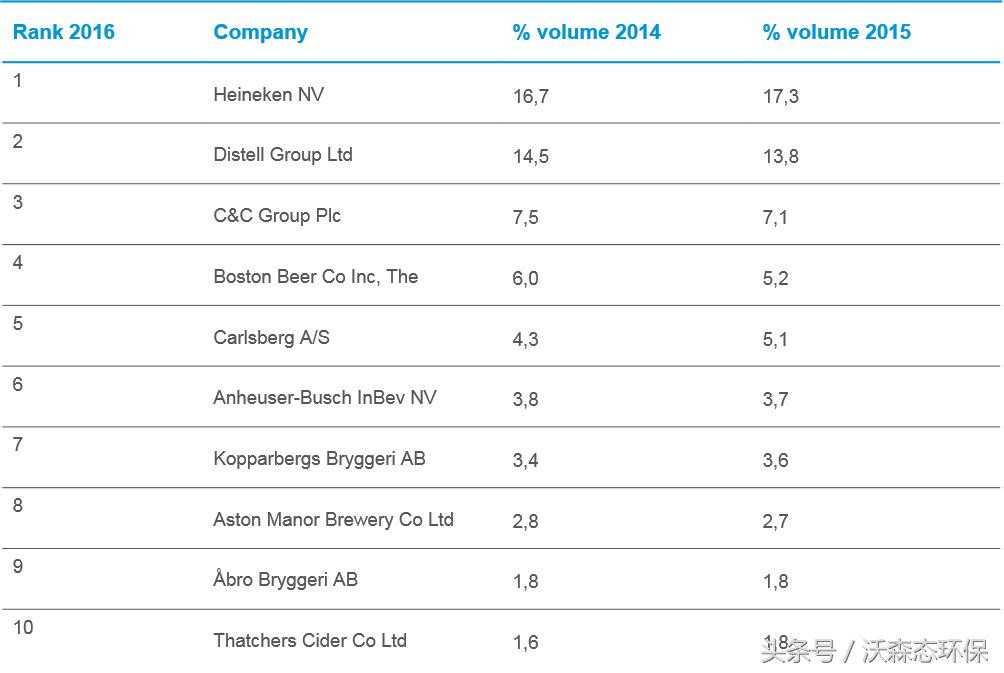 苹果酒的酿造,苹果酒的酿制方法只需记住这5步
