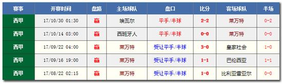 皇马周末,皇马最新推荐分析