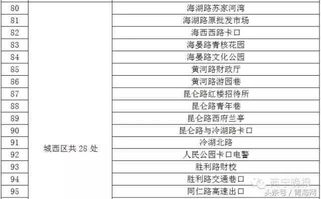 智能缉查布控系统显神威西宁285辆问题车被查