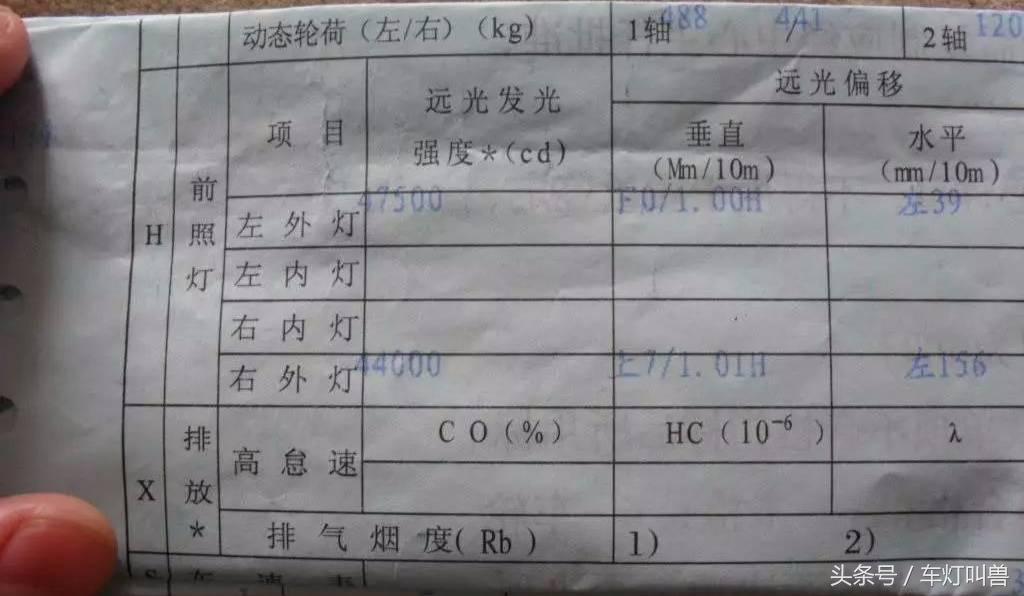 大灯卤素改为led能通过年检吗,改了led大灯年检不通过