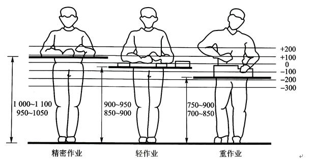 人机工程学概论大纲,人机工程学设计说明
