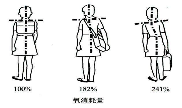 人机工程学概论大纲,人机工程学设计说明