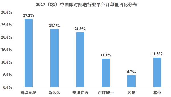 饿了么美团达达相互转卖订单,美团饿了么达达