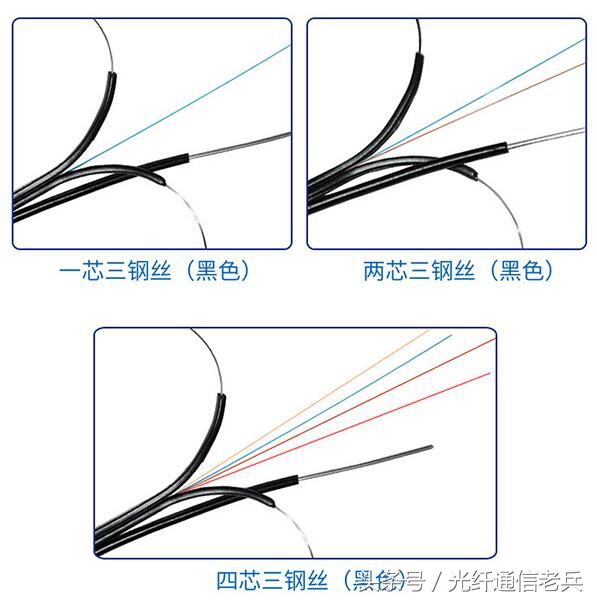 皮线光缆与ftth的区别,皮线光纤接续流程