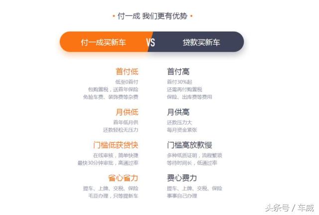 不想在店里受气了,不想在4s店买车被坑