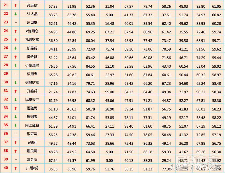 网贷p2p大平台有哪些,网贷之家p2p成交量百强