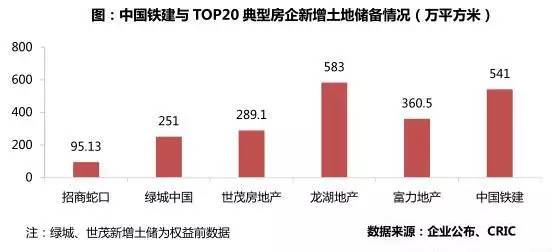 中国上市房企排行榜,中国上市前十房企