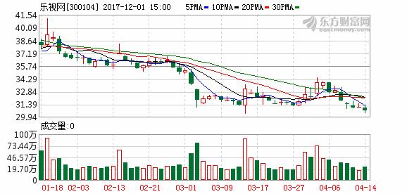 乐视大厦债权复杂难寻接盘侠乐视系各家公司各自分担房租