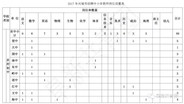 108家企业365个岗位,待遇比较好的事业单位有哪些