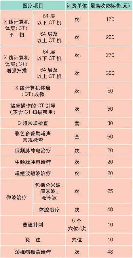 上海市市民价格信息指南公布,上海公布最新收费价格