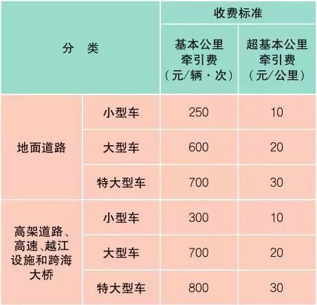 上海市市民价格信息指南公布,上海公布最新收费价格