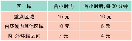 上海最新材料价格定额,上海办事指南