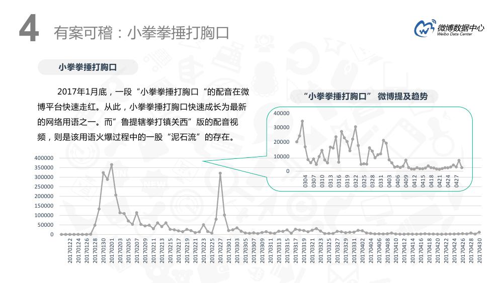 微博用户分析趋势,微博用户特点深入分析报告