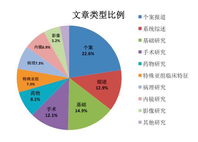 胃肠道间质瘤最新研究成果,胃肠间质瘤最新研究进展