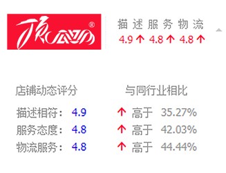 优衣库超软秋裤,除了优衣库还有什么好店