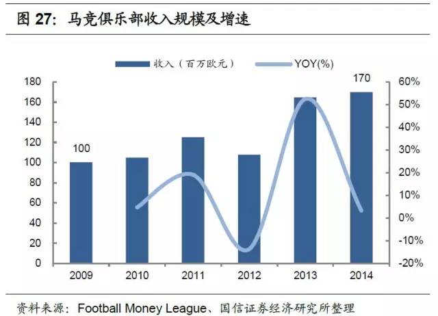 足球产业发展思路,产研规划