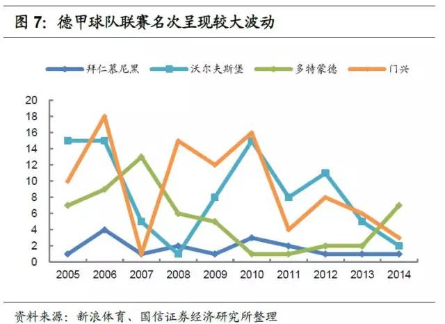 足球产业发展思路,产研规划