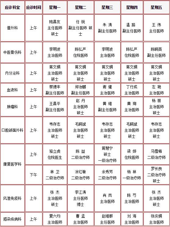宜宾一二三医院门诊安排,请一定要收藏!(可预约挂号)