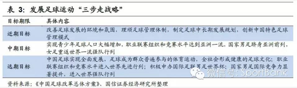 足球产业发展思路,产研规划