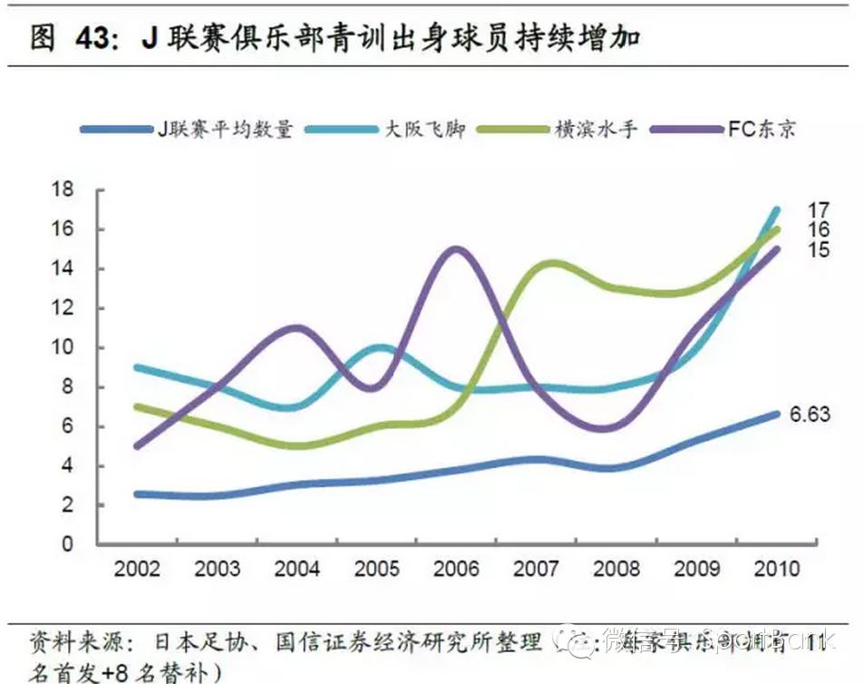 足球产业项目投资计划书,产研合作报道