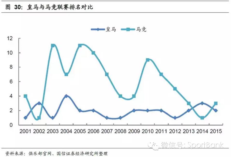 足球产业发展思路,产研规划