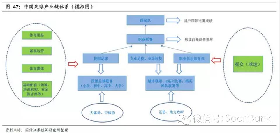 足球产业项目投资计划书,产研合作报道