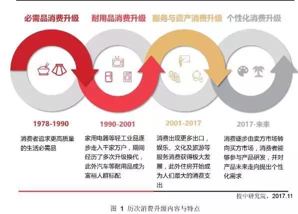 实体与互联网哪个才是未来的赢家,互联网和实体商业对决