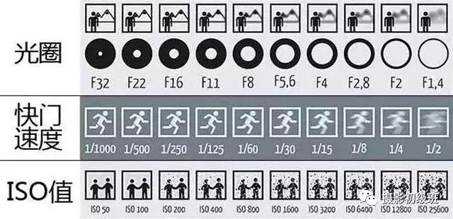 新手买相机要注意什么,新手买相机需要了解什么