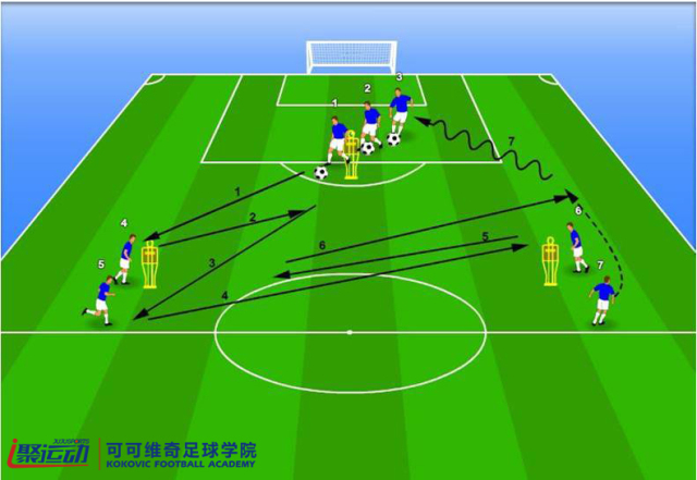 足球青训背面防守怎么热身,足球青训传球训练视频