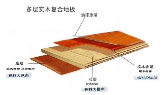 客厅地板裂缝怎么补救,花了几十万装修了个毛坯