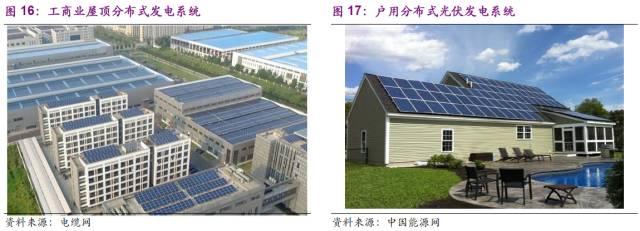 光伏行业有望重塑,光伏行业为什么火爆