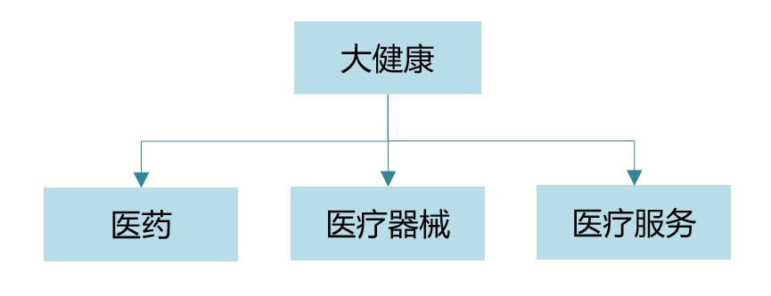 佳兆业最新投资,佳兆业地产布局