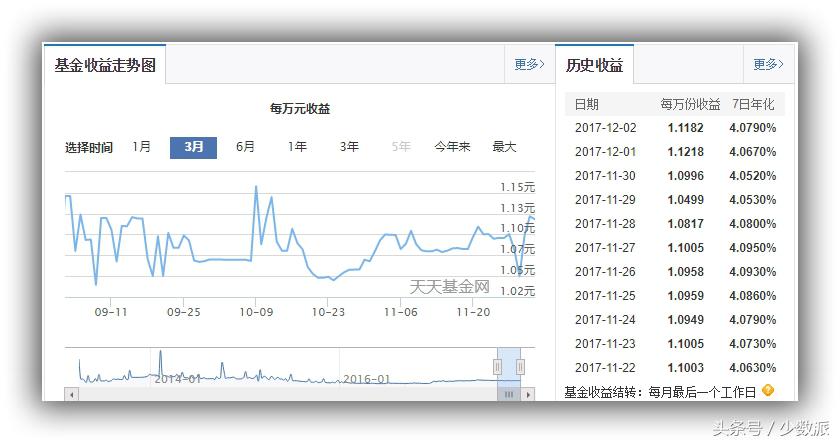 阿里有哪些赚钱方法,阿里理财年化收益