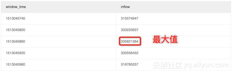 钉钉webhook如何配置,钉钉webhook接入自定义服务