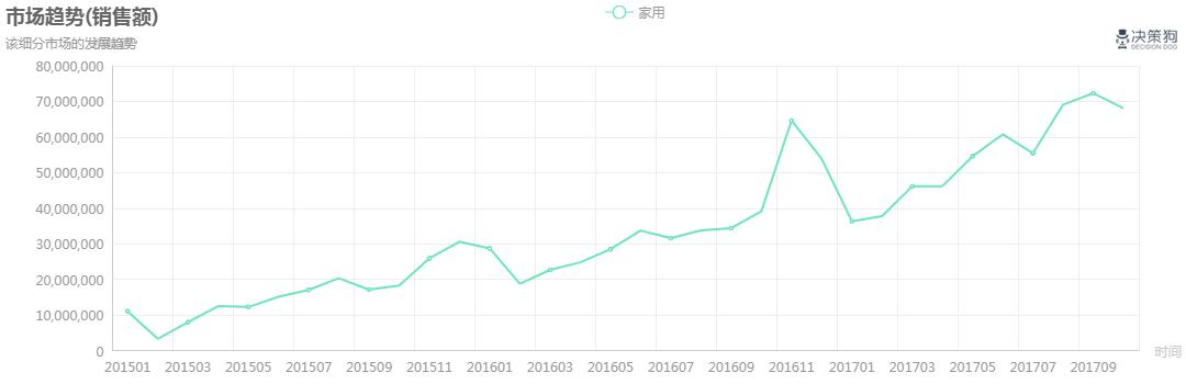 油烟机市场分析报告,厨房厨电行业数据分析