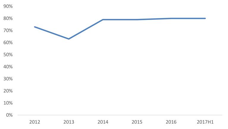 佳兆业最新投资,佳兆业地产布局