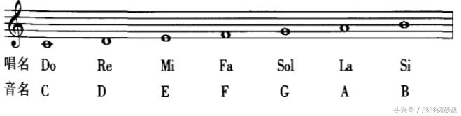 学钢琴和学古琴,钢琴初学者怎样弹奏电子琴