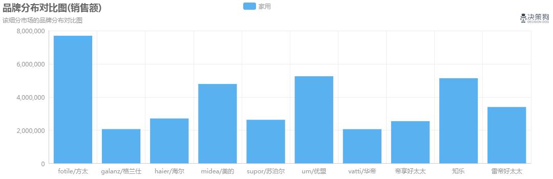 油烟机市场分析报告,厨房厨电行业数据分析