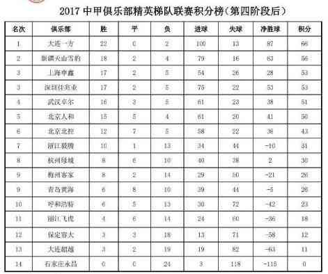 中甲队超级惨案,中甲黑马惨遭3连败