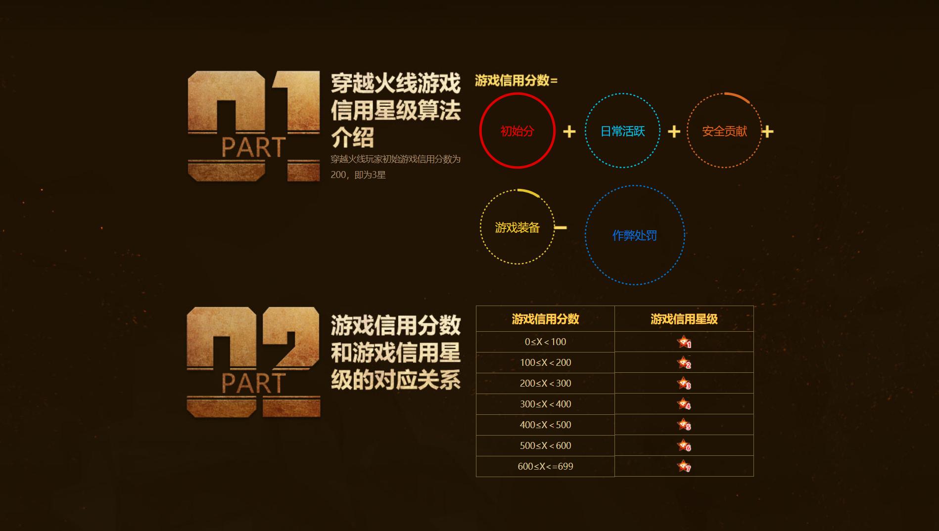 腾讯游戏封号哪些可以减免,腾讯游戏封一次掉多少信用分
