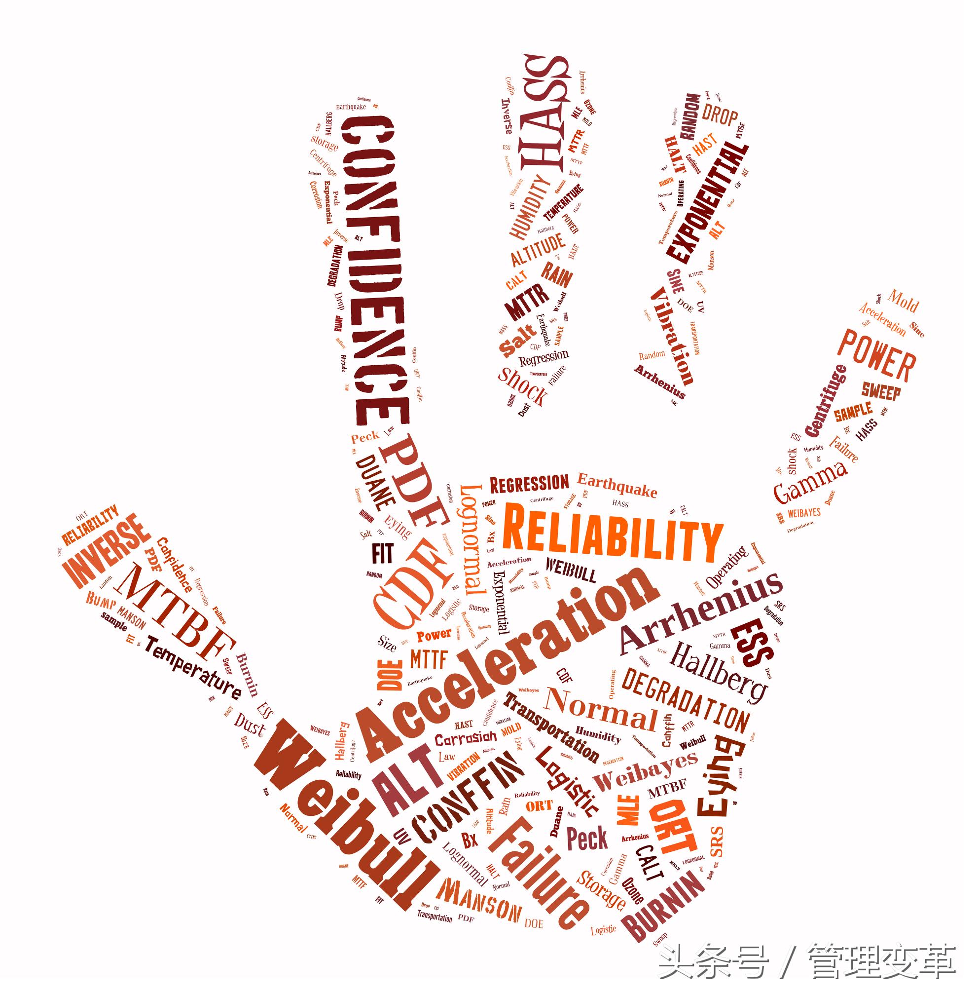 咨询公司的自我营销,营销能力自我分析