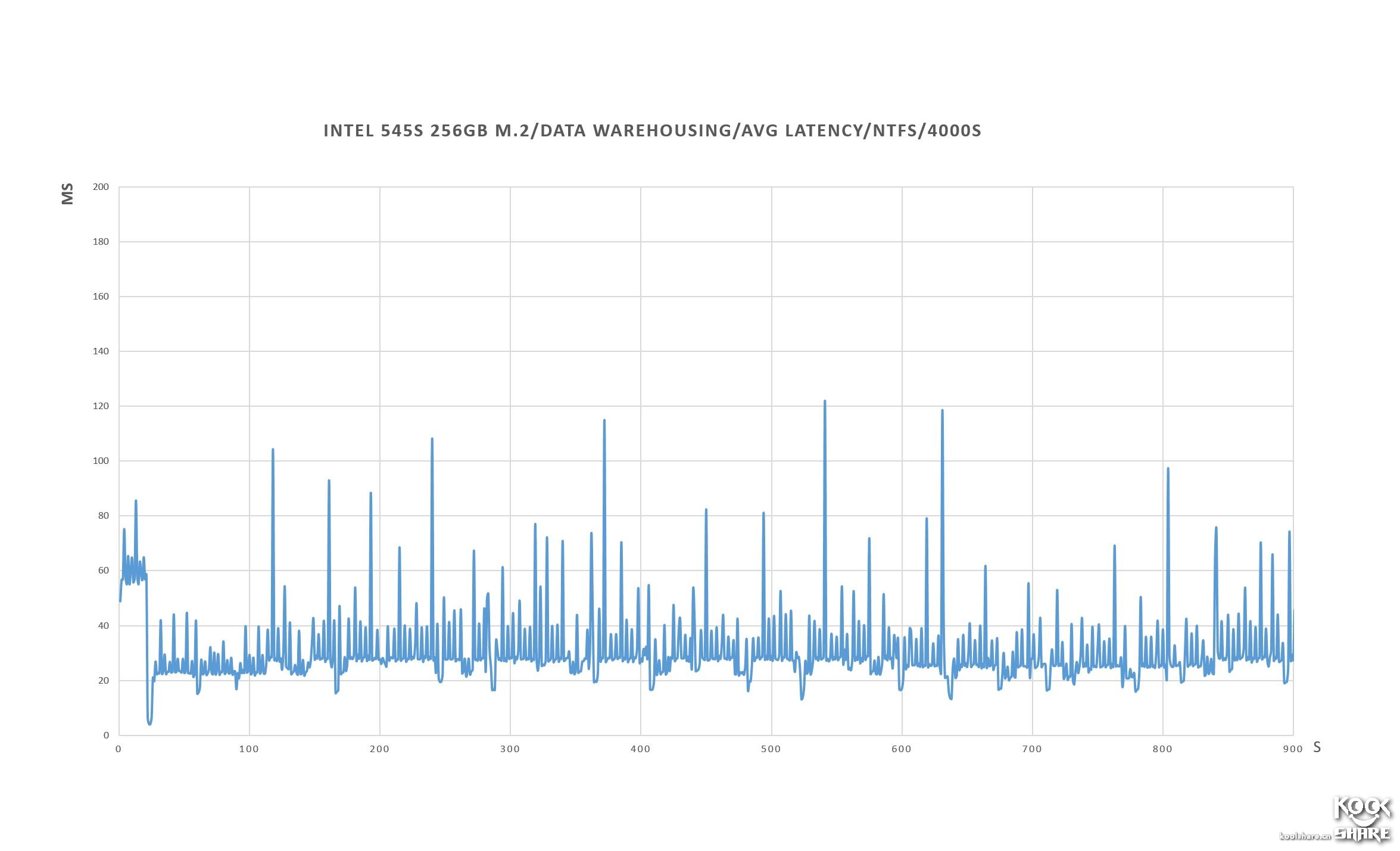 intel固态硬盘545怎么样,intel545s开卡
