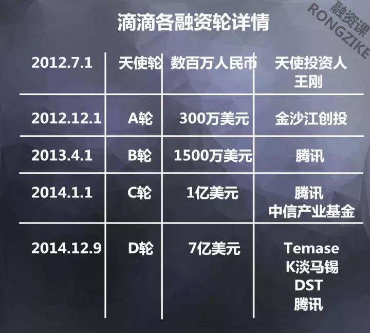 滴滴程维崛起之路纪录片,滴滴程维财富排名