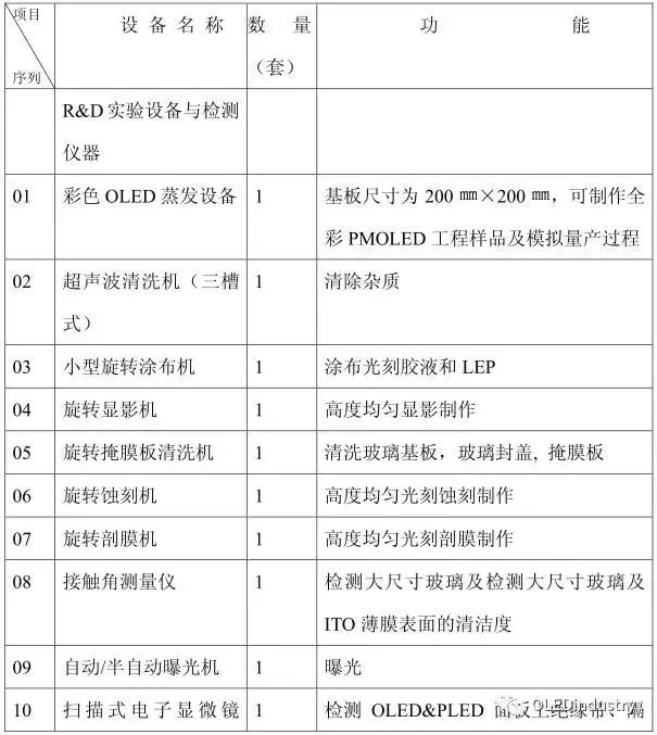 oled材料器件测试,oled器件制造