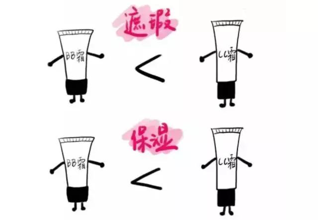 一路开挂底妆全线测评全是大实话,值得买的第一瓶大牌粉底液