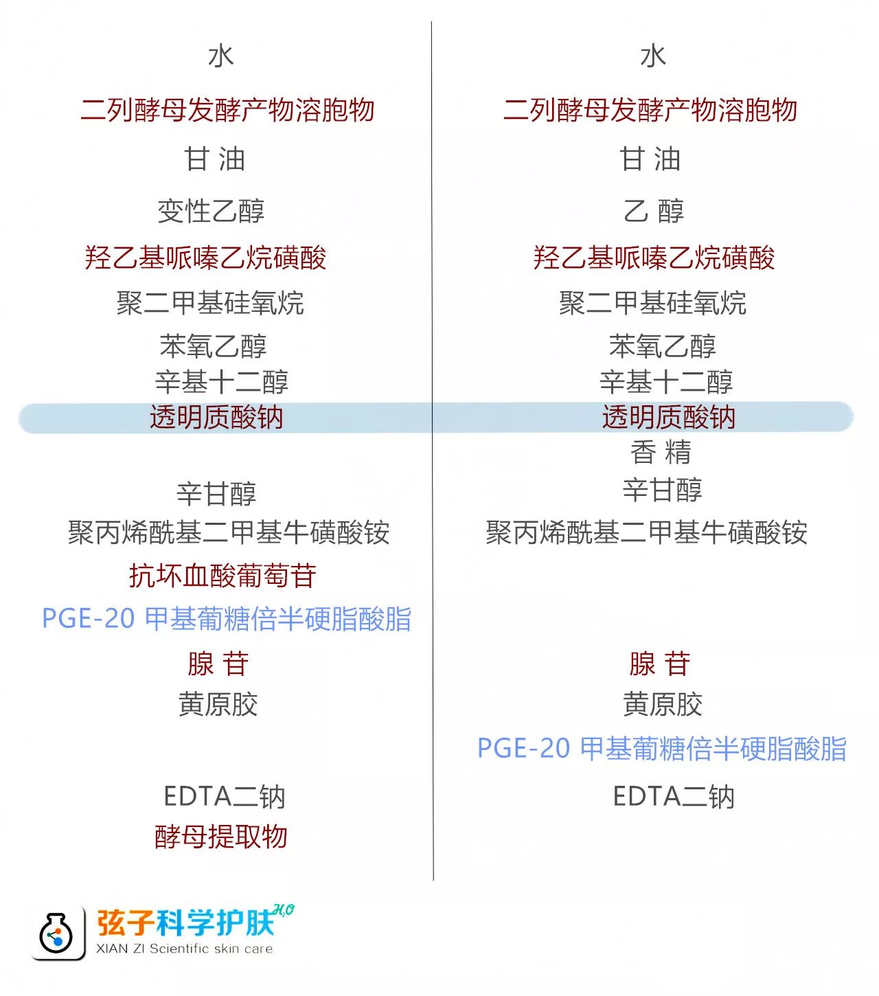 欧莱雅小黑瓶与兰蔻小黑瓶比较,欧莱雅小黑瓶第四代和兰蔻小黑瓶