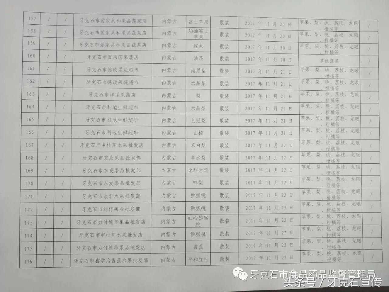 全国抽检食品一览表,317批次食品抽检